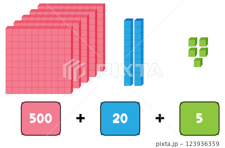 Understanding Place Value with Blocks Understanding Place Value with Blocks 123936359