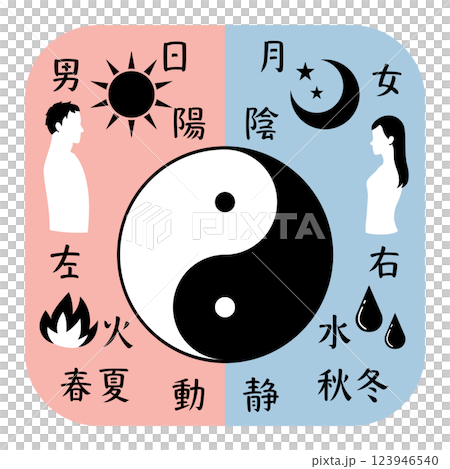 人物插圖及太極圖比較陰陽 123946540