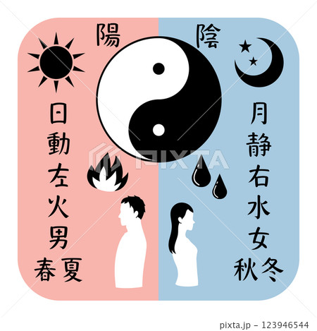 陰と陽を比較した文字と背中合わせの男女の太極図イラストのイラスト