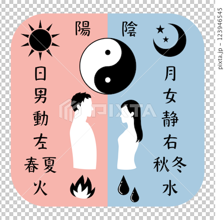 一名男子和一名女子麵對面的插圖,以及比較陰陽的字符 一名男子和一名女子麵對面的插圖,以及比較陰陽的字符 123946545