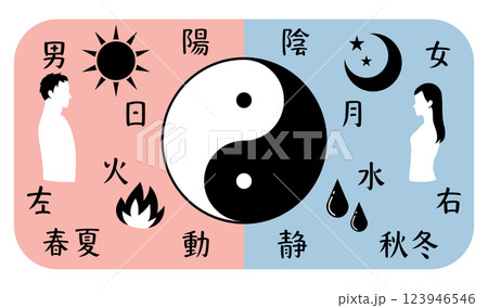 陰と陽を比較した文字と太極図の横長イラスト 陰と陽を比較した文字と太極図の横長イラスト 123946546