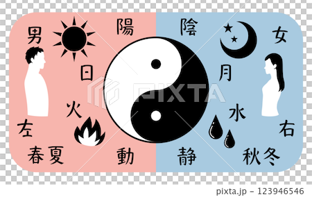 陰と陽を比較した文字と太極図の横長イラスト 陰と陽を比較した文字と太極図の横長イラスト 123946546