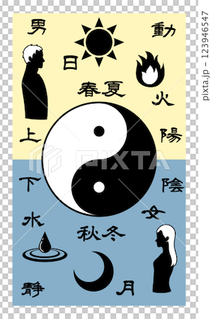 太極圖與陰陽對比文字的垂直圖示 太極圖與陰陽對比文字的垂直圖示 123946547