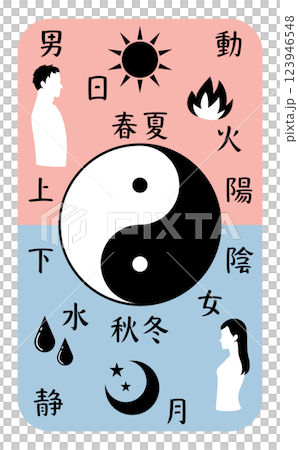 太極圖與陰陽對比文字的垂直圖示 太極圖與陰陽對比文字的垂直圖示 123946548