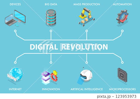 3D Isometric Flat Vector Illustration of Digital Revolution, Automated Production Process 123953973
