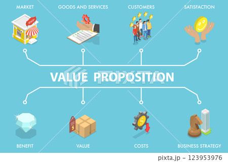 3D Isometric Flat Vector Illustration of Value Proposition Banner, Display For Enhanced Communication And Engagement 123953976