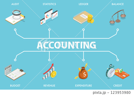 3D Isometric Flat Vector Illustration of Accounting Banner, Personal Finance Management 3D Isometric Flat Vector Illustration of Accounting Banner, Personal Finance Management 123953980