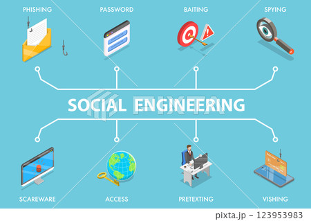 3D Isometric Flat Vector Illustration of Social Engineering, Phishing Scams, Fraudulent Emails, Vishing etc. 123953983