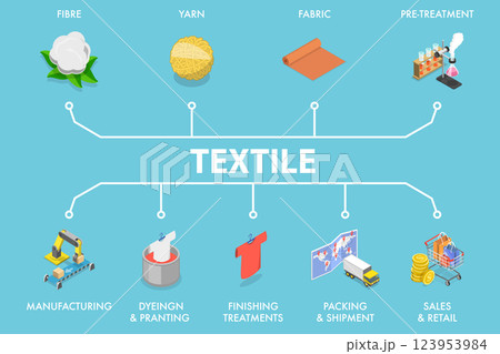 3D Isometric Flat Vector Illustration of Textile Factory, The Process Of Textile Manufacturing 3D Isometric Flat Vector Illustration of Textile Factory, The Process Of Textile Manufacturing 123953984