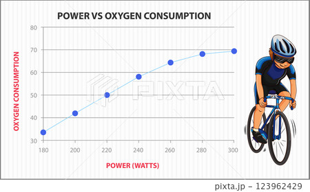 Cycling Power and Oxygen Consumption Graph Cycling Power and Oxygen Consumption Graph 123962429