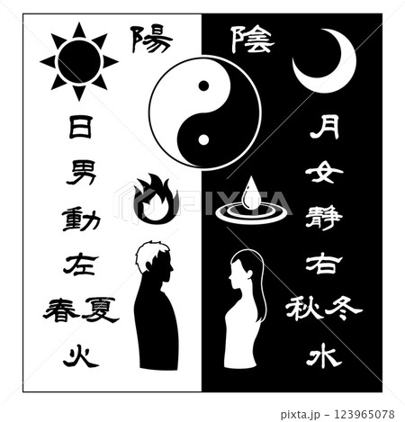 陰と陽の文字を比較した太極図の白黒イラスト 陰と陽の文字を比較した太極図の白黒イラスト 123965078