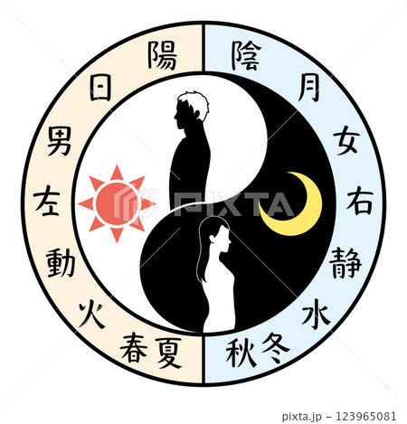陰陽の対になる文字が入った太極図のカラーイラスト 123965081