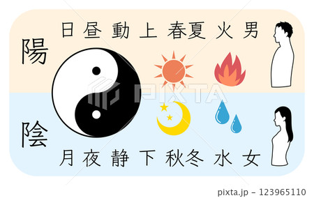 陰と陽を比較した文字と太極図のカラーイラスト（ヨコ） 123965110