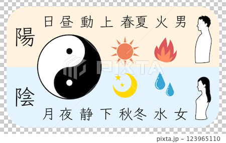 陰と陽を比較した文字と太極図のカラーイラスト（ヨコ） 123965110