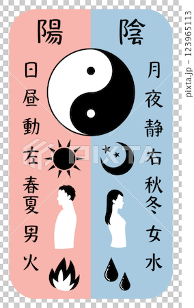 陰陽字對照圖及太極圖（垂直） 123965113