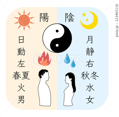 陰と陽を比較した文字と向かい合う男女のカラーイラスト 123965116