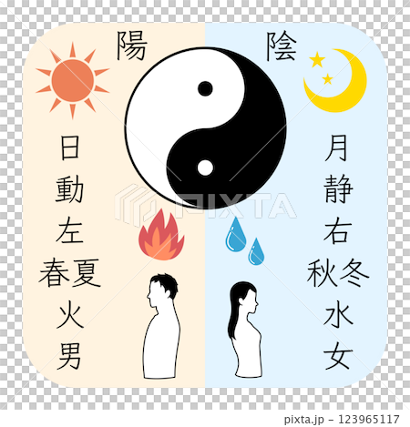 Color illustration of the Tai Chi diagram and text comparing Yin and Yang 123965117