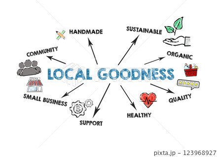 Local Goodness. Concept. Illustration with icons, keywords and arrows on a white background Local Goodness. Concept. Illustration with icons, keywords and arrows on a white background 123968927