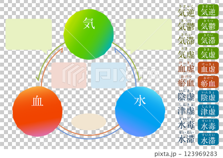 Illustrated vector illustration of Qi, Blood, and Water - Version that can be used in combination 123969283