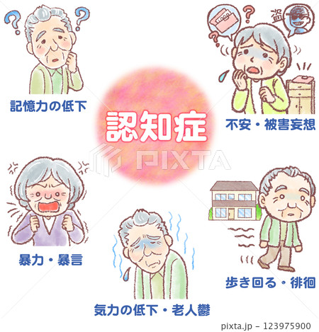 認知症の症状5パターン_文字入り 123975900