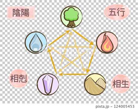 Oriental medicine simple illustration set Oriental medicine simple illustration set 124005453