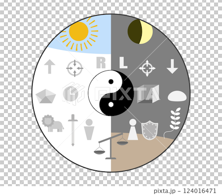東方醫學陰陽理論的形象 124016471