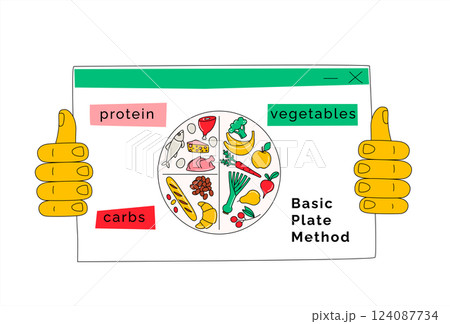 Plate Method for Healthy Eating and Balanced Nutrition. Food Groups Guide Plate Method for Healthy Eating and Balanced Nutrition. Food Groups Guide 124087734