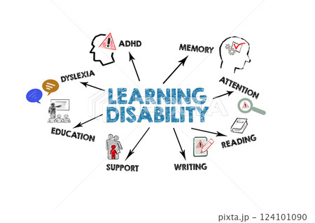 Learning Disability Concept. Illustration with icons, keywords and arrows on a white background Learning Disability Concept. Illustration with icons, keywords and arrows on a white background 124101090