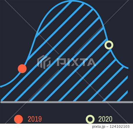 Gaussian distribution graph comparing data from 2019 and 2020, showing increase with blue lines and orange and yellow circles on dark blue background Gaussian distribution graph comparing data from 2019 and 2020, showing increase with blue lines and orange and yellow circles on dark blue background 124102103