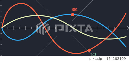 Three colorful sine waves intersect, creating a dynamic visual representation of cyclical patterns and highlighting two specific points of interest marked as 001 and 002 on a dark Cartesian plane 124102109