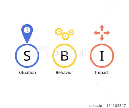 SBI or Situation Behavior Impact model to give feedback that is focused, specific and objective 124102247