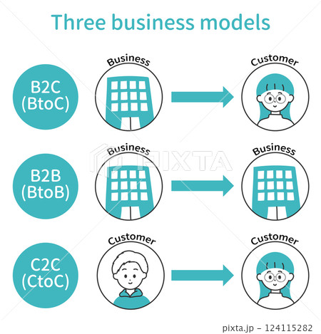 B2B B2C C2Cのシンプルで親しみやすいイメージ　BtoB BtoC CtoC説明用のイラスト 124115282