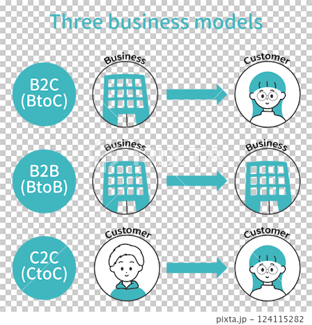 B2B B2C C2Cのシンプルで親しみやすいイメージ　BtoB BtoC CtoC説明用のイラスト 124115282