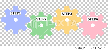 歯車型のステップ説明用図解パーツ 噛み合っている4つの歯車のイラスト 歯車型のステップ説明用図解パーツ 噛み合っている4つの歯車のイラスト 124115283