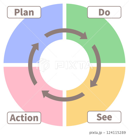円形のPDCAサイクルを示すイラスト　4色のパズルのピースがはまったイラスト 124115289