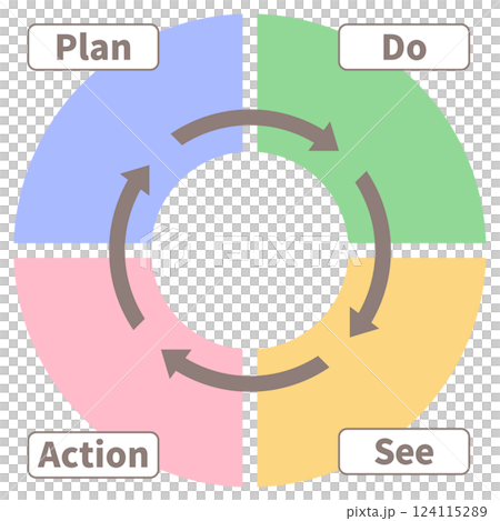 円形のPDCAサイクルを示すイラスト　4色のパズルのピースがはまったイラスト 124115289