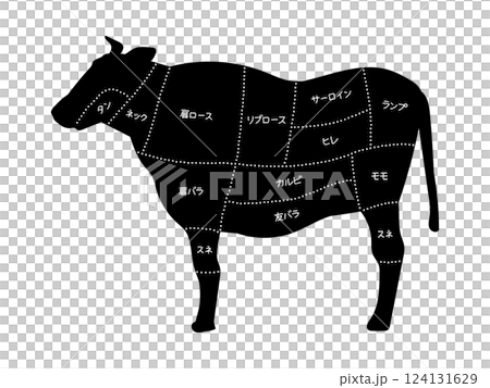 Illustration of a beef cut in black silhouette with white dotted lines Illustration of a beef cut in black silhouette with white dotted lines 124131629