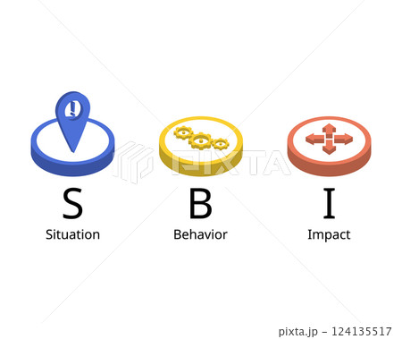 SBI or Situation Behavior Impact model to give feedback that is focused, specific and objective 124135517