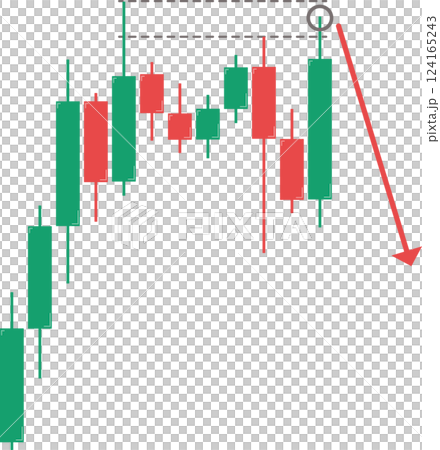 Candlestick chart for short position. Triple top and SMC. Candlestick chart for short position. Triple top and SMC. 124165243