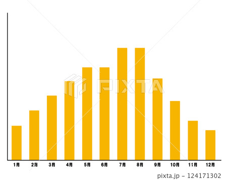 月別の紫外線量(おおよそ) 月別の紫外線量(おおよそ) 124171302