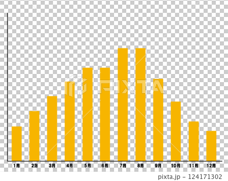月別の紫外線量(おおよそ) 月別の紫外線量(おおよそ) 124171302