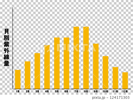 月別の紫外線量(おおよそ) 月別の紫外線量(おおよそ) 124171303