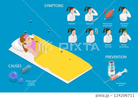 3D Isometric Flat Vector Illustration of Dengue Fever, Zika Virus 3D Isometric Flat Vector Illustration of Dengue Fever, Zika Virus 124206711