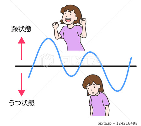 双極性障害の女性、躁うつ病の周期イラスト 124216498