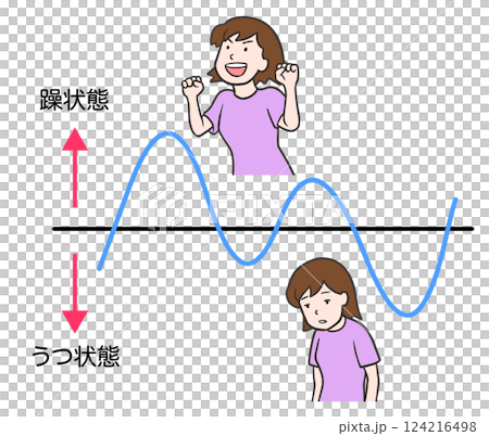 双極性障害の女性、躁うつ病の周期イラスト 124216498
