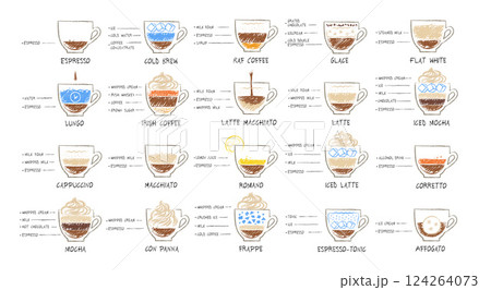 Coffee drinks chalk vector set Coffee drinks chalk vector set 124264073