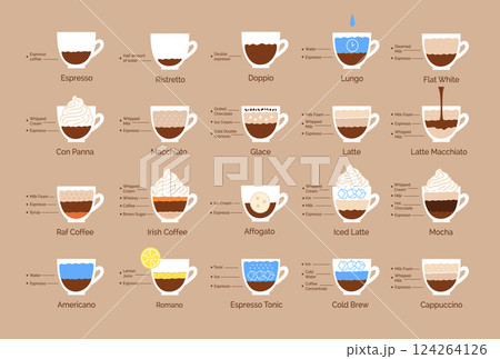 Coffee recipes vector icons set Coffee recipes vector icons set 124264126