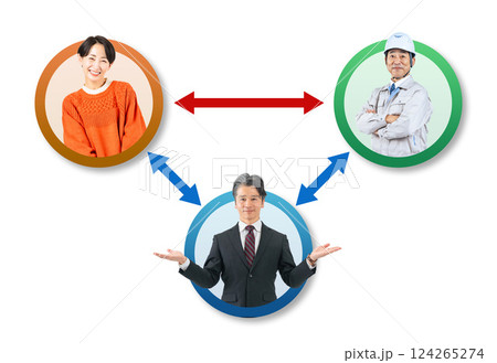 顧客と業者を仲介する男性ビジネスパーソンの相関図 124265274