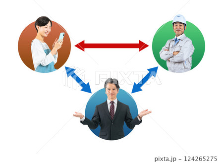 顧客と業者を仲介する男性ビジネスパーソンの相関図 顧客と業者を仲介する男性ビジネスパーソンの相関図 124265275