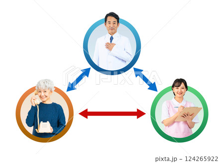 患者と施設の連携をサポートする医師の実写アイコンを使用した相関図の背景透過PNG 患者と施設の連携をサポートする医師の実写アイコンを使用した相関図の背景透過PNG 124265922